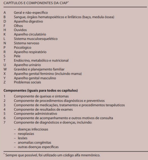 Captura de Tela 2022-05-07 às 15.26.19